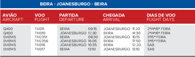 Beira-Joanesburgo-Beira.png