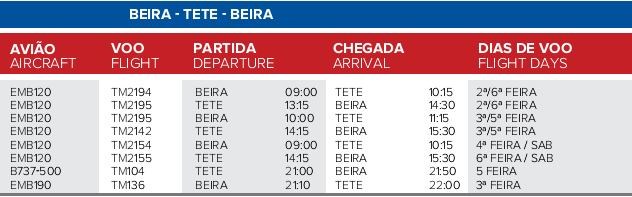 Beira-Tete-Beira.png