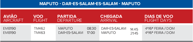 Maputo-Dar-es-Salam-Maputo.png
